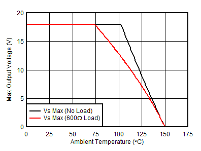 OPA2156 OPA2156 Thermal SOA.gif